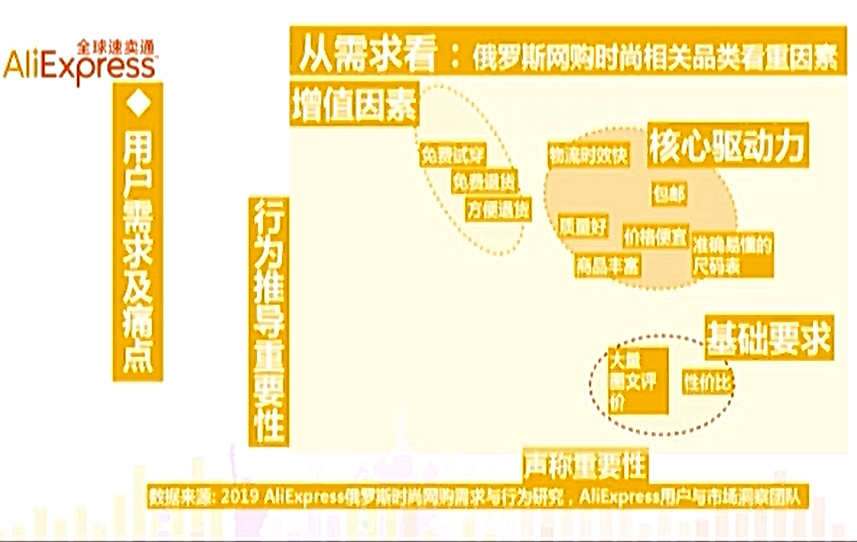 2020速卖通双11主战场俄罗斯玩法大公开