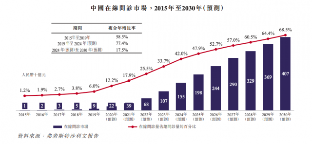 “富二代”京东健康狂奔 这一次能否赢了阿里？