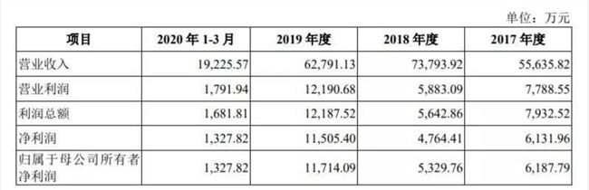 估值“缩水”至40亿，“得到”上市意味着罗振宇赢了吗？