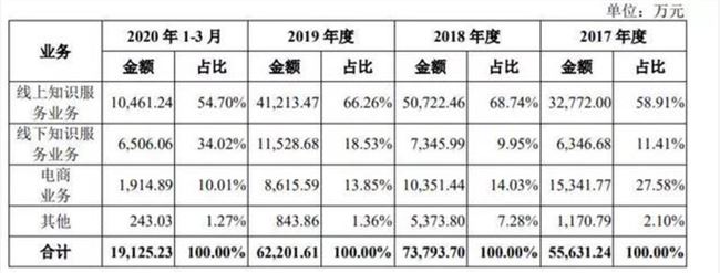 估值“缩水”至40亿，“得到”上市意味着罗振宇赢了吗？