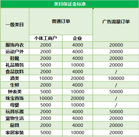 比快手还下沉的「二类电商」，有人偷偷月入千万