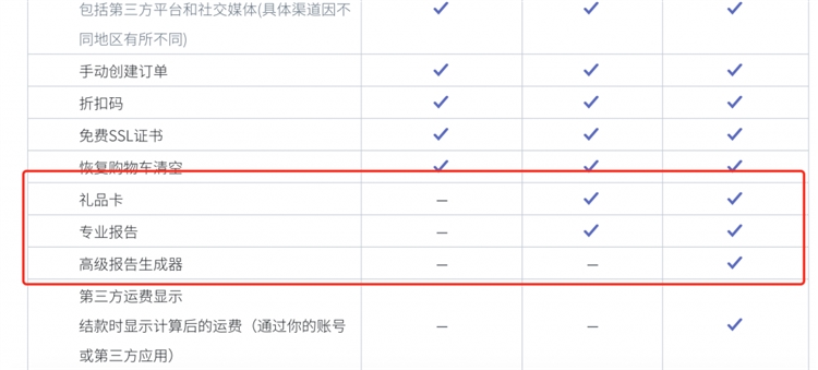 Woocommerce视频教程1：Woocommerce和Shopify哪合适做外贸独立站？