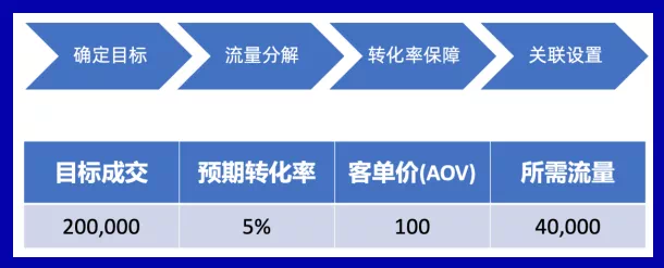 决战Lazada双十一大促，新手特训营带你轻松掌握大促节奏