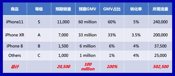 决战Lazada双十一大促，新手特训营带你轻松掌握大促节奏