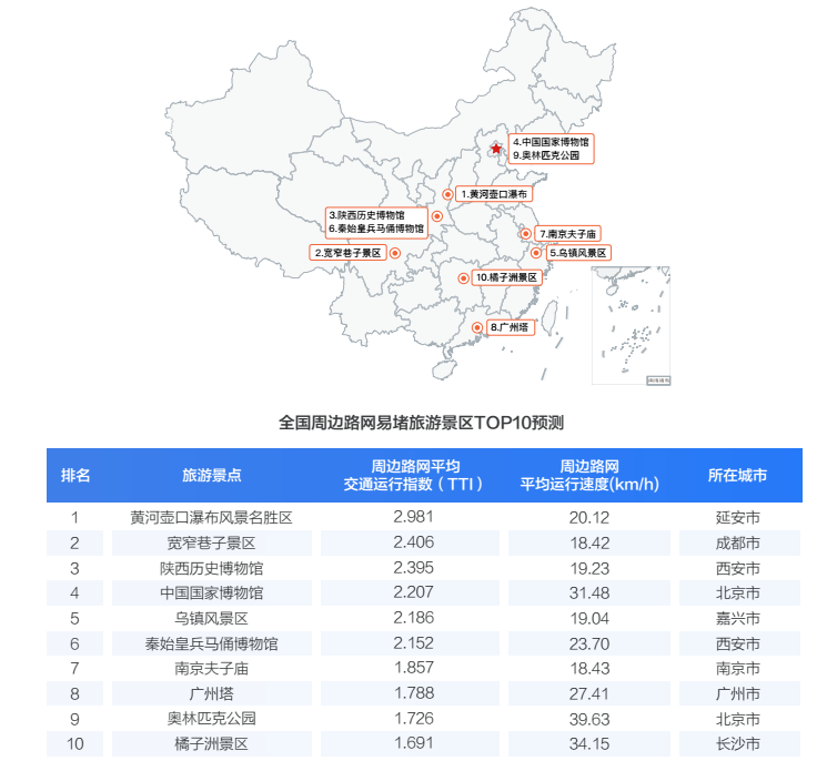 滴滴：9月30日或成年内最难打车日，成功率不足60%