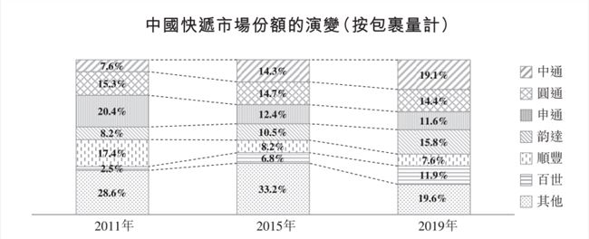 今天，49岁中通创始人再敲钟：靠快递干出2000亿