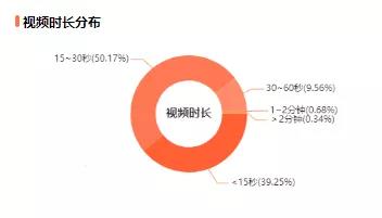 “香水+直播”正在抖音悄悄地爆发