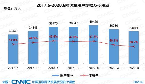 CNNIC：我国网民规模达9.4亿 手机网民规模达9.32亿