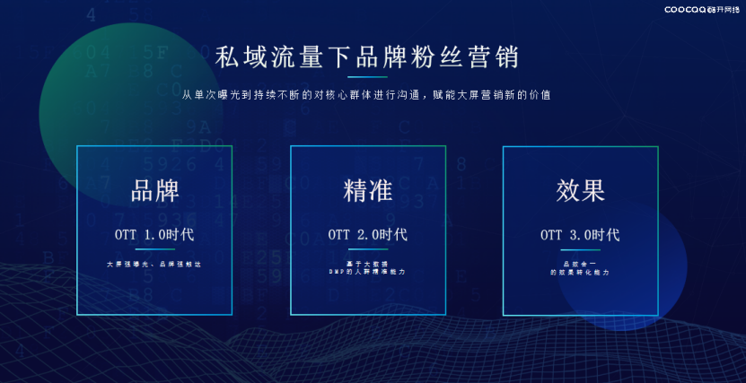 OTT赛道变革：流量运营进入万象更新新时代