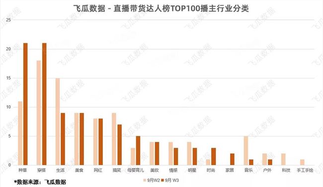 1周销量23w单，每天连续开播19个小时，这个直播间还有哪些推广技巧？