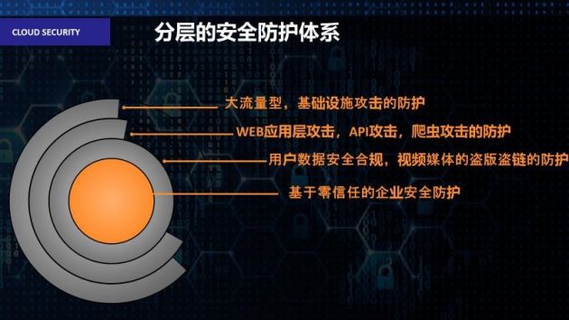 Akamai边缘产品为企业保障信息安全的同时 如何降本增效？