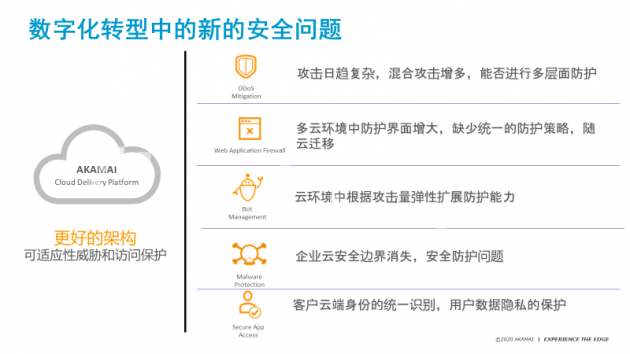 Akamai边缘产品为企业保障信息安全的同时 如何降本增效？