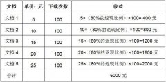 在线文库：上传文档赚钱的C2C模式