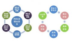 外贸站点如何利用SEO来展开网络营销