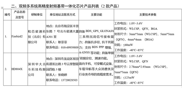 北斗三号民用基础产品推荐公布：5大类24款