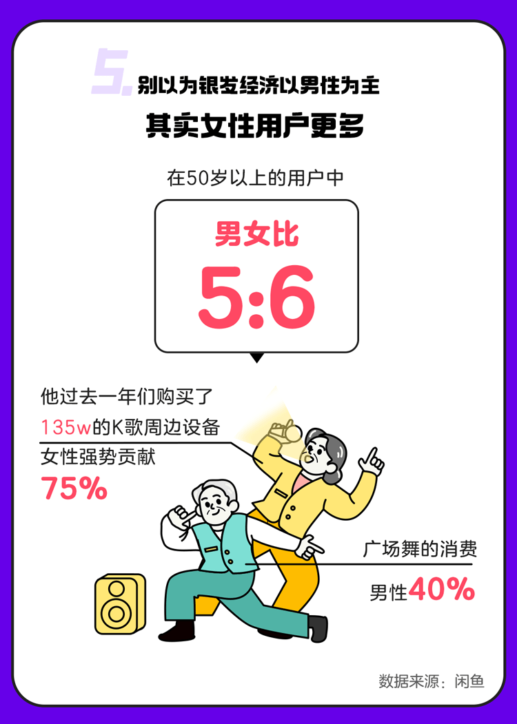 老年用户在闲鱼上有1000万，将浪费变消费