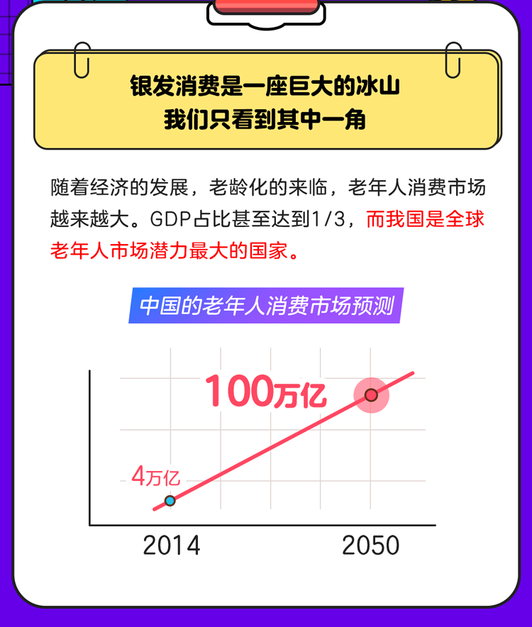 老年用户在闲鱼上有1000万，将浪费变消费