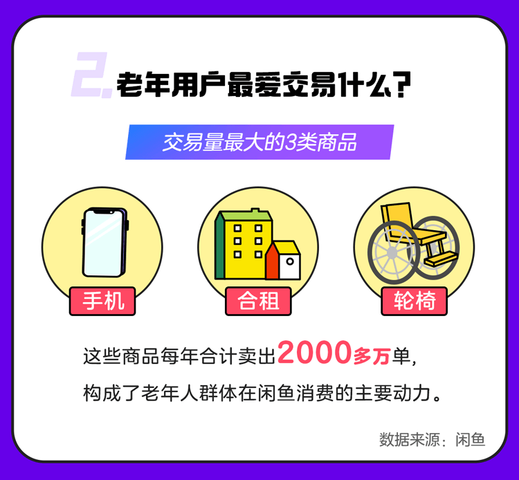 老年用户在闲鱼上有1000万，将浪费变消费