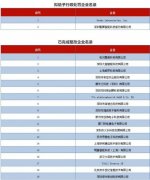 工信部惩处违法违规申请无线电发射设备型号核准企业