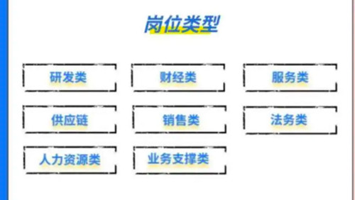 华为海思2021届博士招聘进行中 涉及多类芯片岗位