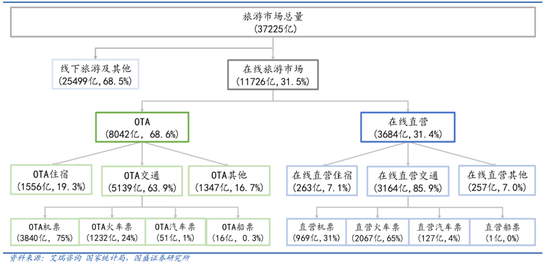 十一黄金周为什么没有互联网“偷袭”战