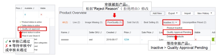 Lazada产品审核不通过究竟都有哪些原因？