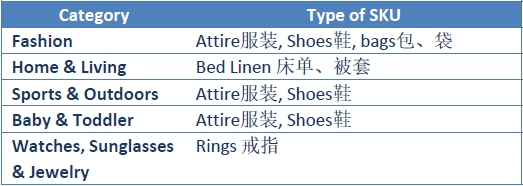 Lazada产品审核不通过究竟都有哪些原因？