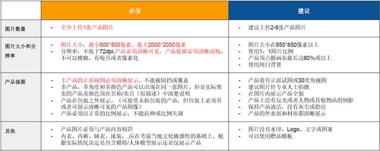 Lazada产品审核不通过究竟都有哪些原因？