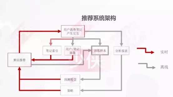 完美日记、钟薛高、花西子都在布局的小红书，都有哪些新玩法？