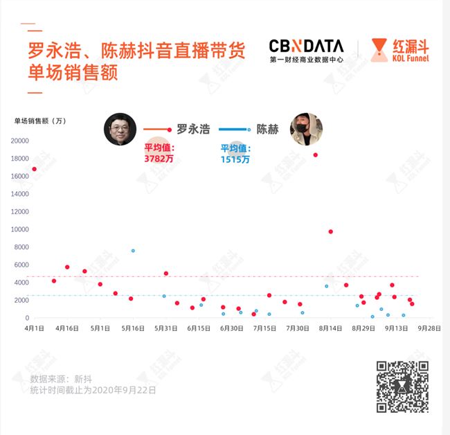 签下戚薇李诞杜海涛，罗永浩下一步要做供应链