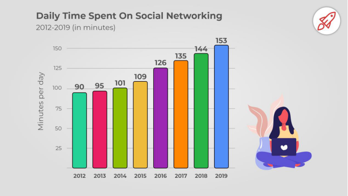 干货：8个海外社交媒体的用户数据（2020）
