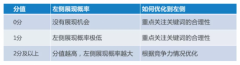 关键词如何针对已有产品词进行拓展？干货分享