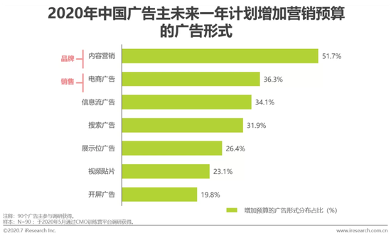 淘宝向“商品分发”更进一步