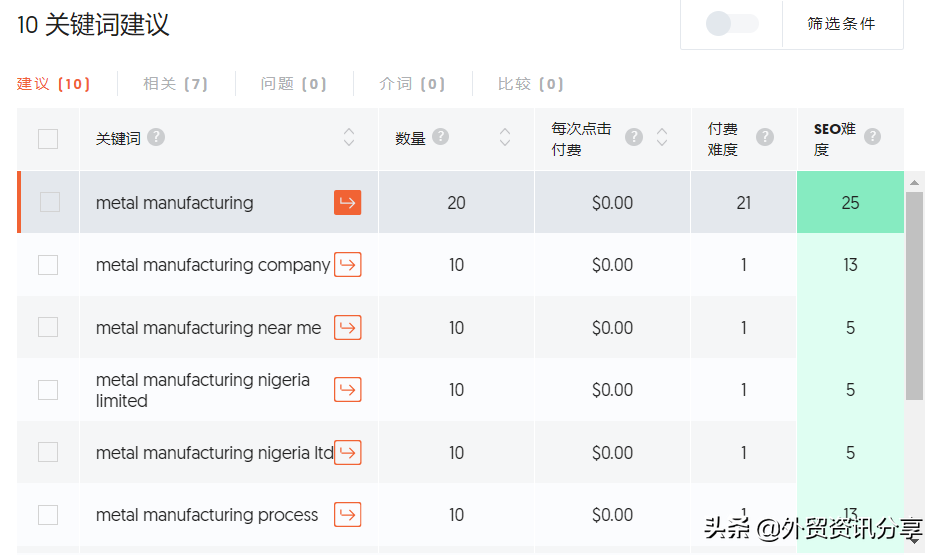 seo案例分析（一个简单的关键词排名成功案例分析）