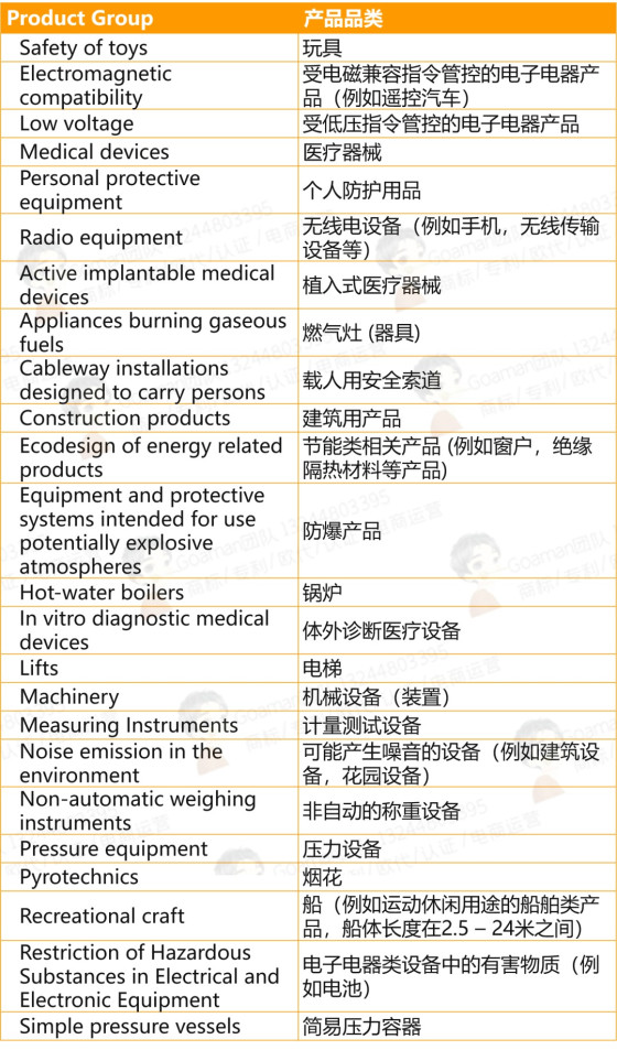 亚马逊旺季选品合规认证不翻车——欧洲篇