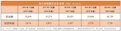 AB站鼻祖陷入困境：Niconico收入连年下滑、用户量萎缩