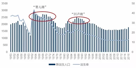 中国老龄人口将超1/3，可惜的是，居然没人愿意做老年人生意