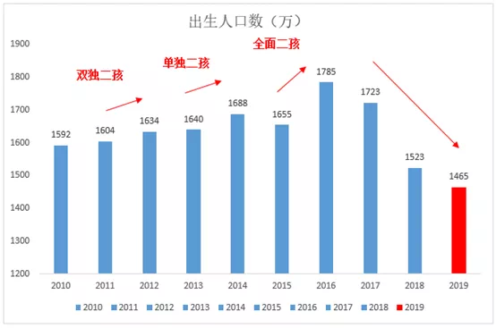 中国老龄人口将超1/3，可惜的是，居然没人愿意做老年人生意