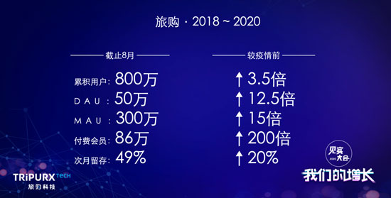 付费会员增长200倍，6月份交易规模仅次于拼多多