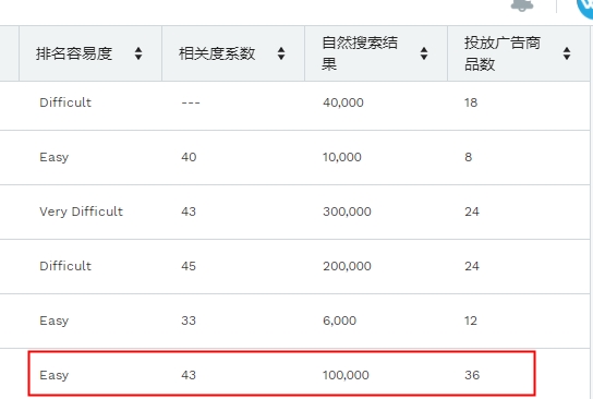 Jungle scout亚马逊选品工具教程7：关键词搜索和产品ASIN反查