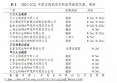 流感疫苗“一针难求”：排队预约拼人品，黄牛加价近3倍兜售