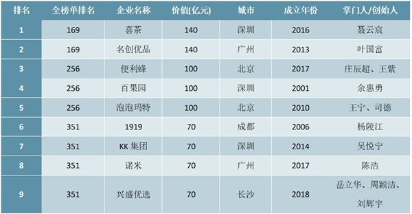 低价的秘诀：你所不知道的名创优品供应链