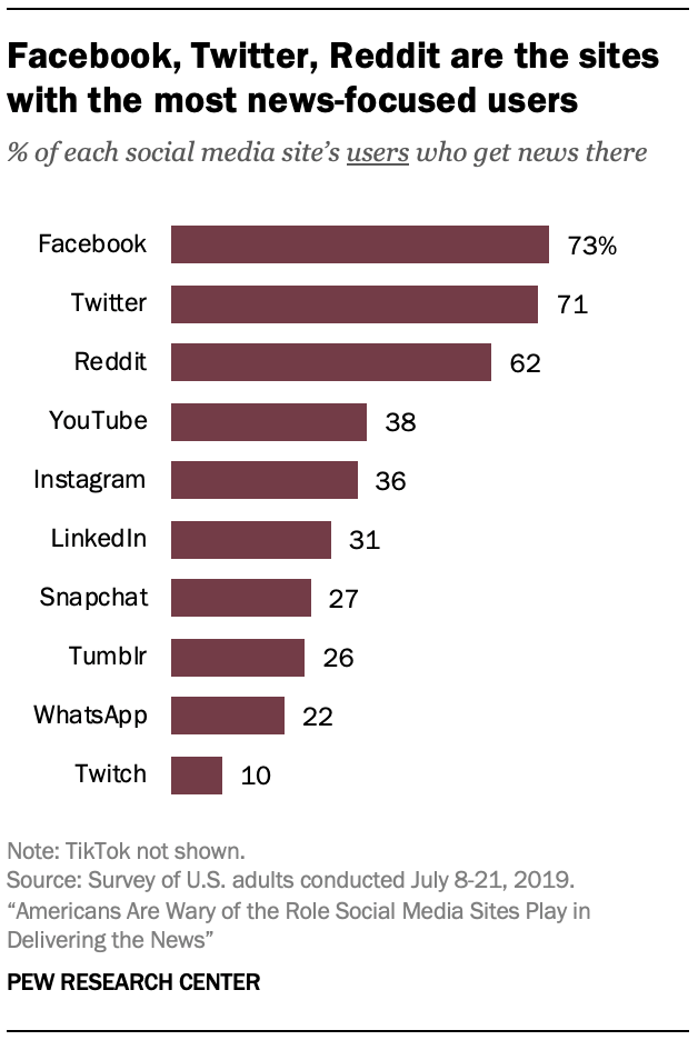 传统媒体是怎么在社交平台上做粉丝增长的？