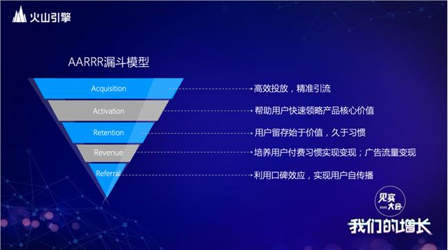 4个数据驱动用户增长的痛点背后，有3套最优解！今天就聊这个