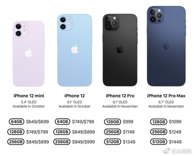 苹果iPhone 12系列售价完全曝光！标准版小涨Pro版没变