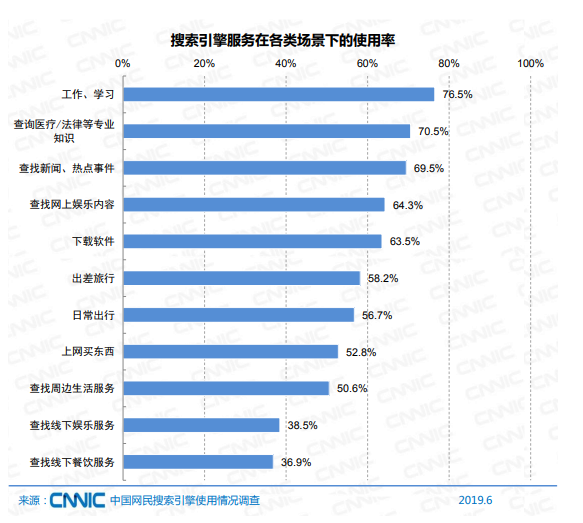 影响百度指数的因素有哪些？ 如何提升百度指数？