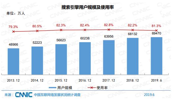 影响百度指数的因素有哪些？ 如何提升百度指数？