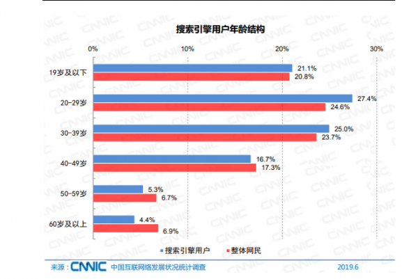 影响百度指数的因素有哪些？ 如何提升百度指数？