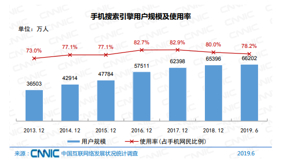 影响百度指数的因素有哪些？ 如何提升百度指数？