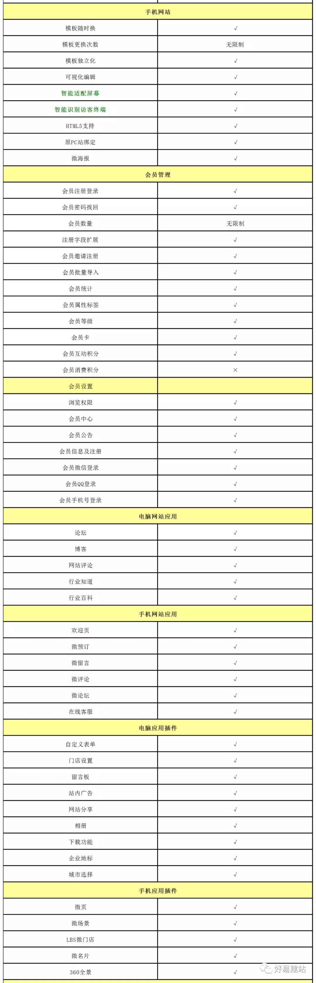 百元建站靠谱吗（附：0免费个人免费建站方法）